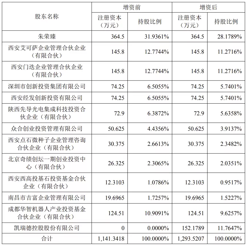 这家煤炭公司:8000万“杀入”宇航级存储芯片！