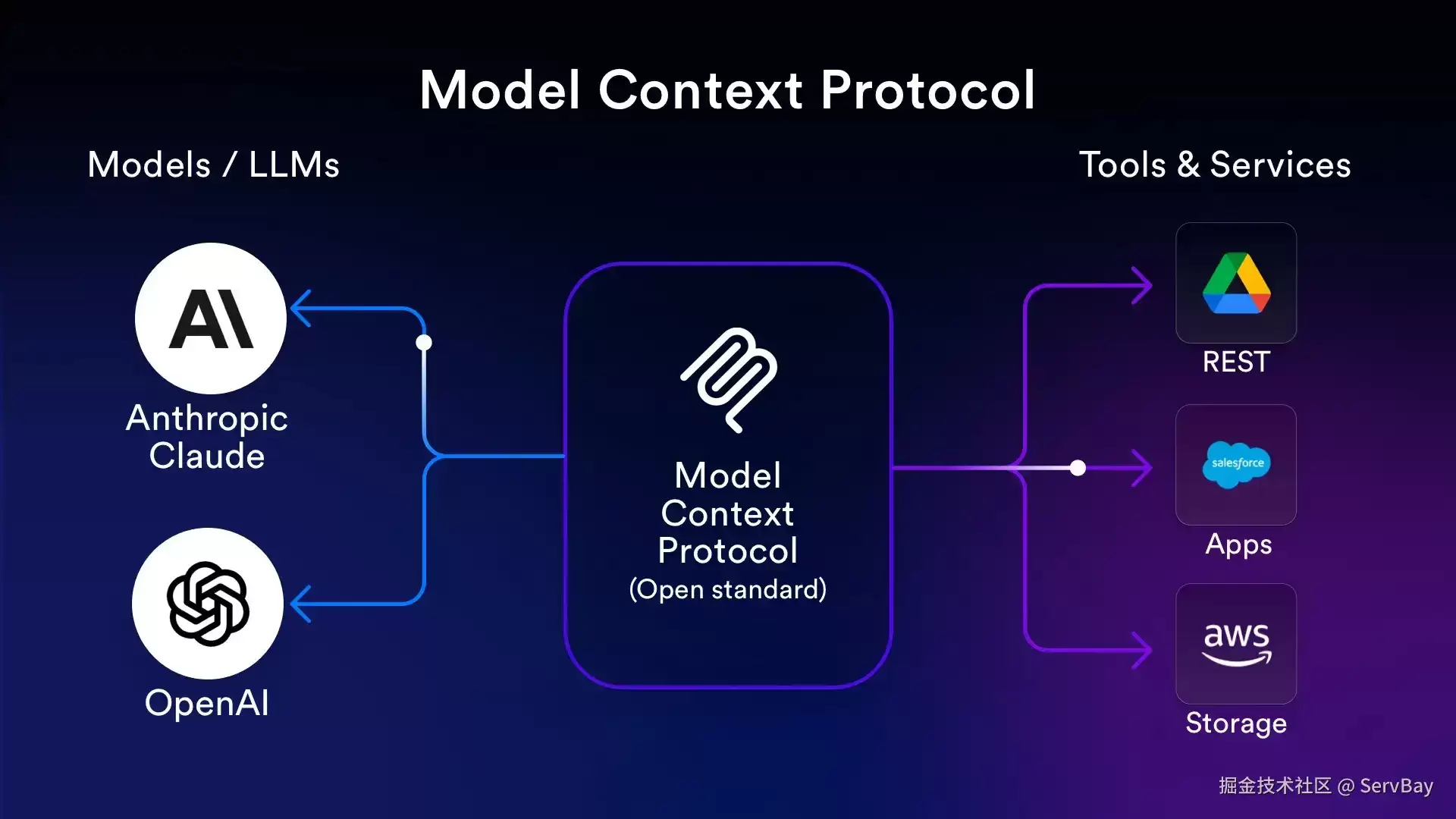 MCP (Model Context Protocol) 深度指南:协议原理 Python 实现与生产级安全实践