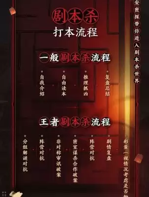 王者万象棋长安阵营英雄怎样搭配