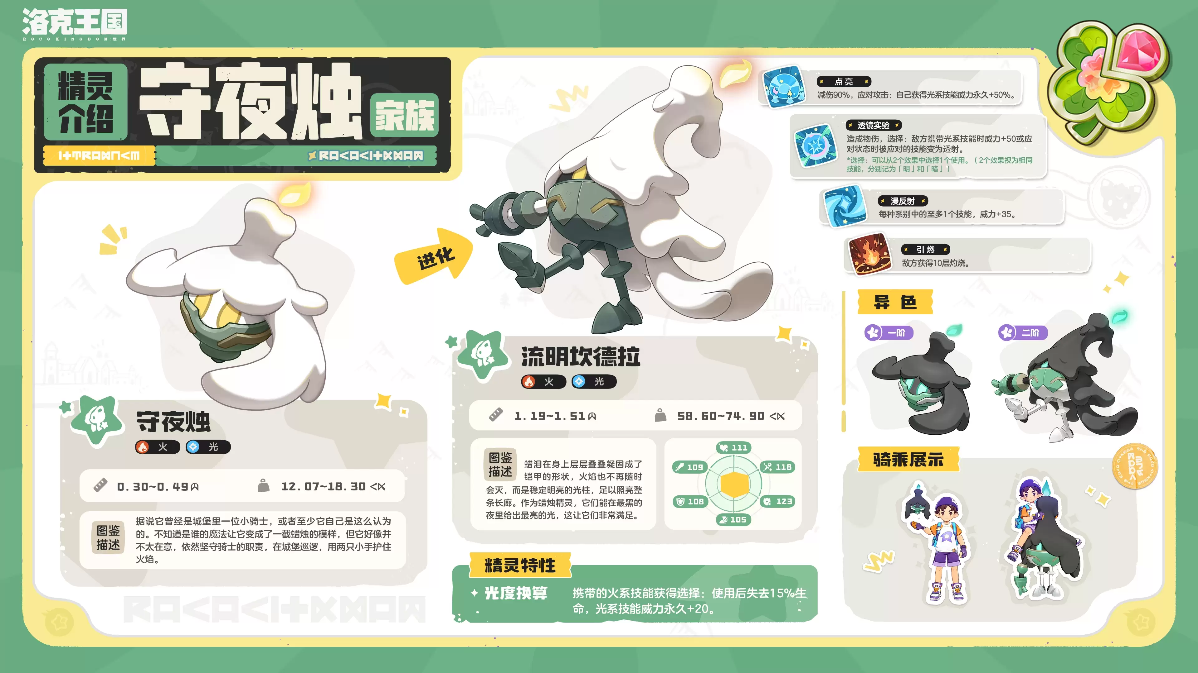 洛克王国世界流明坎德拉精灵详解