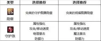 DNF协战师毕业附魔选择指南