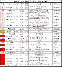 这就是江湖更新后弟子技能怎么调整了