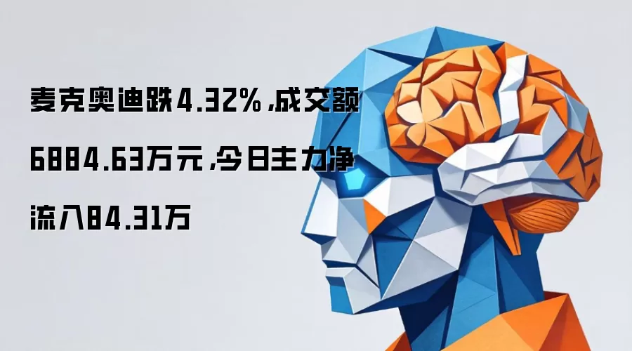 麦克奥迪跌4.32%:成交额6884.63万元:今日主力净流入84.31万