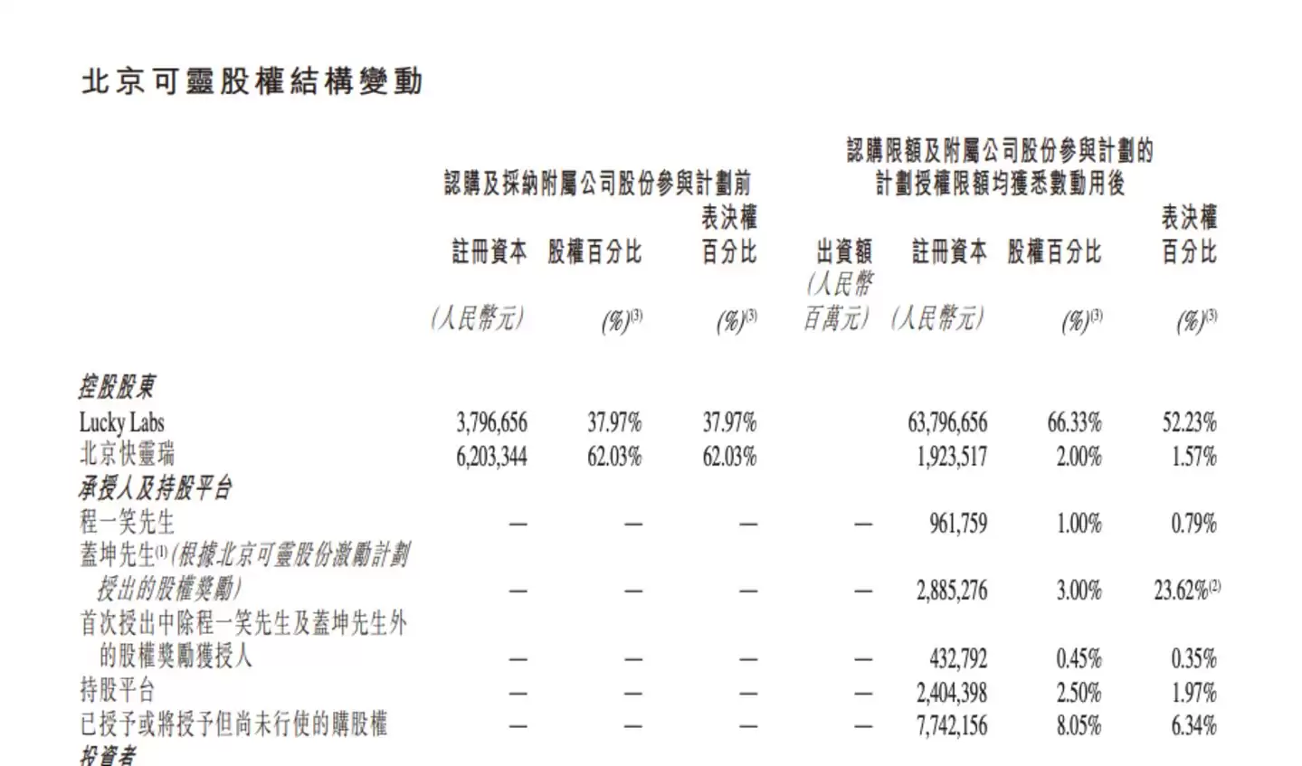 30亿美元融资后 可灵真正的一把手现身