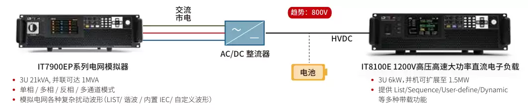 ITECH全栈解决方案为AI服务器电源Power Shelf测试破局