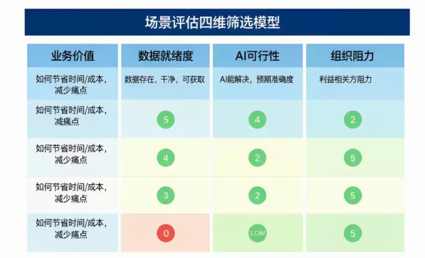 传统企业系统怎么和AI结合：我的落地框架