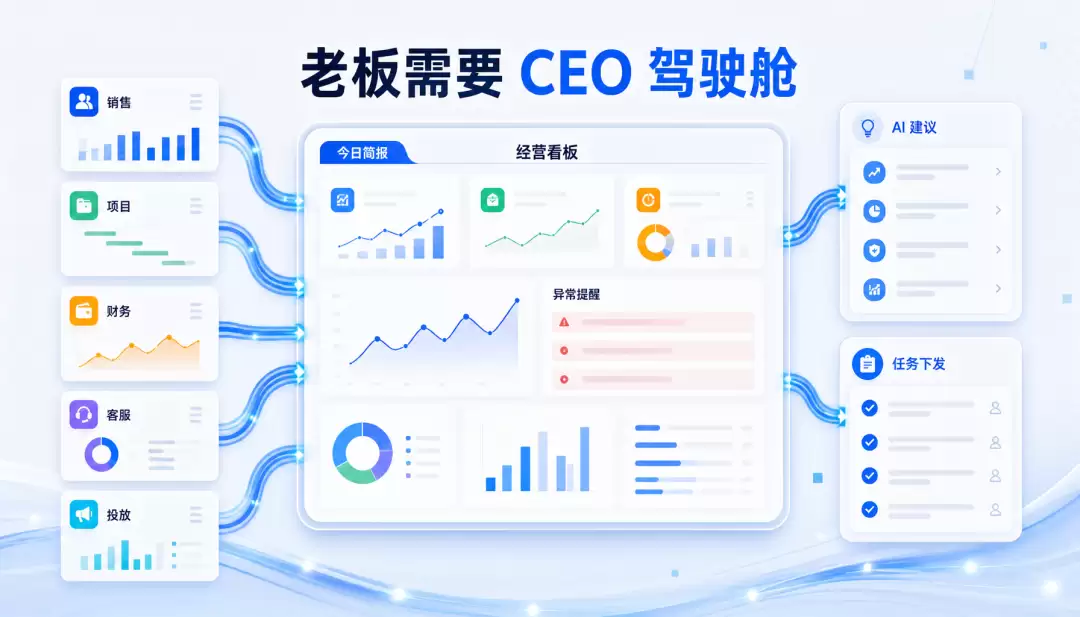 老板需要的不是 AI 工具 而是 CEO 驾驶舱