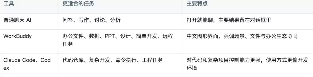 WorkBuddy大师课：从 0 到 1 速通 WorkBuddy: 一篇文章就够了