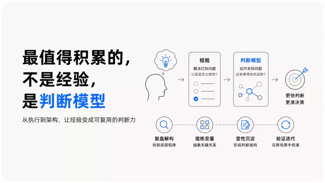 工作中最值得积累的：不是经验 是判断模型