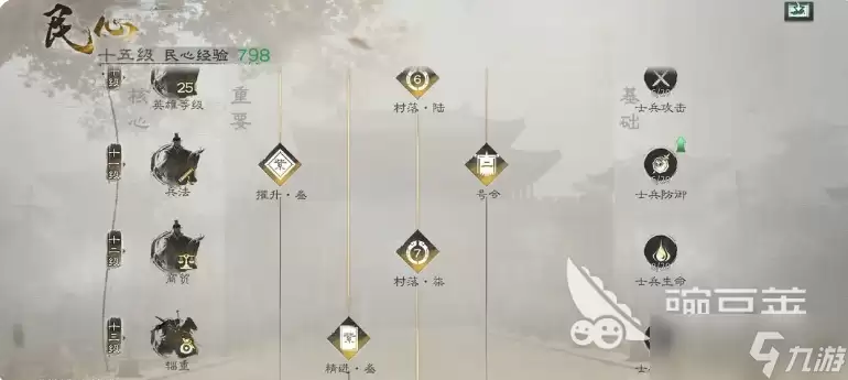 三国天下归心开服第二天攻略分享 三国天下归心手游开局第二天怎么做