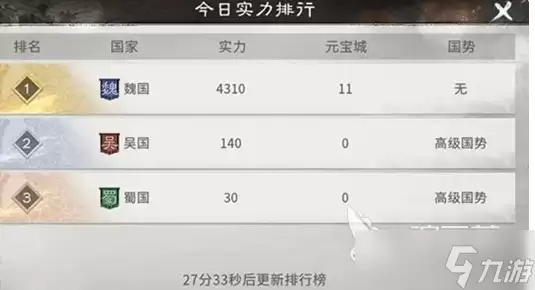 三国天下归心阵营建设怎么玩 三国天下归心阵营建设玩法