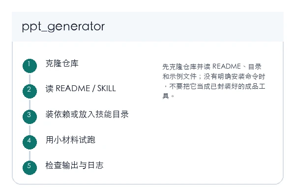 PPT Generator 本地安装和首次验证路径示意