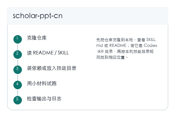 scholar-ppt-cn 本地安装和首次验证路径示意