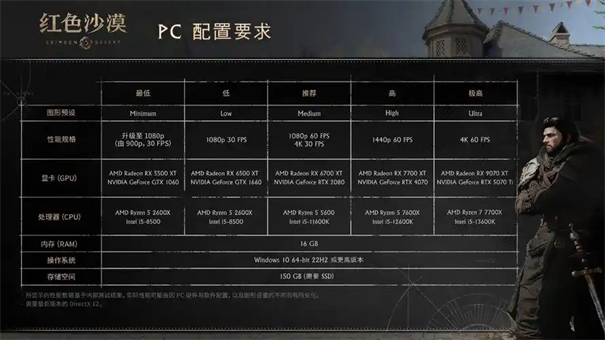 红色沙漠配置要求