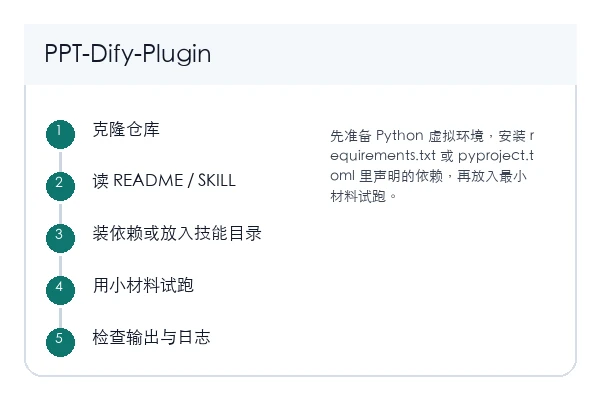 Markdown to PPTX Converter 本地安装和首次验证路径示意