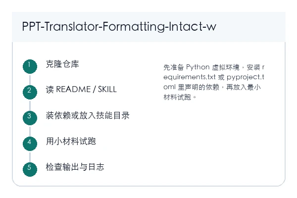 PPT Translator 本地安装和首次验证路径示意