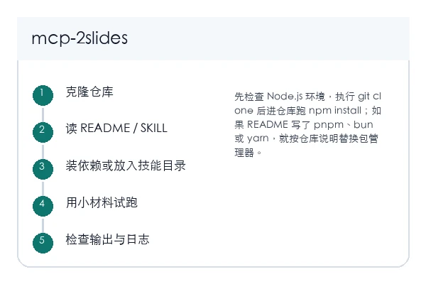 2slides MCP Server 本地安装和首次验证路径示意
