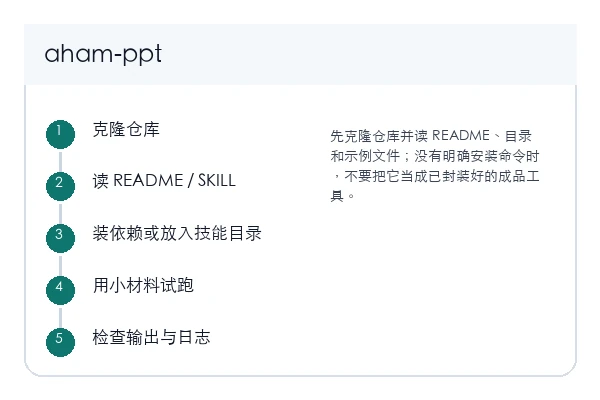 aham-ppt 本地安装和首次验证路径示意