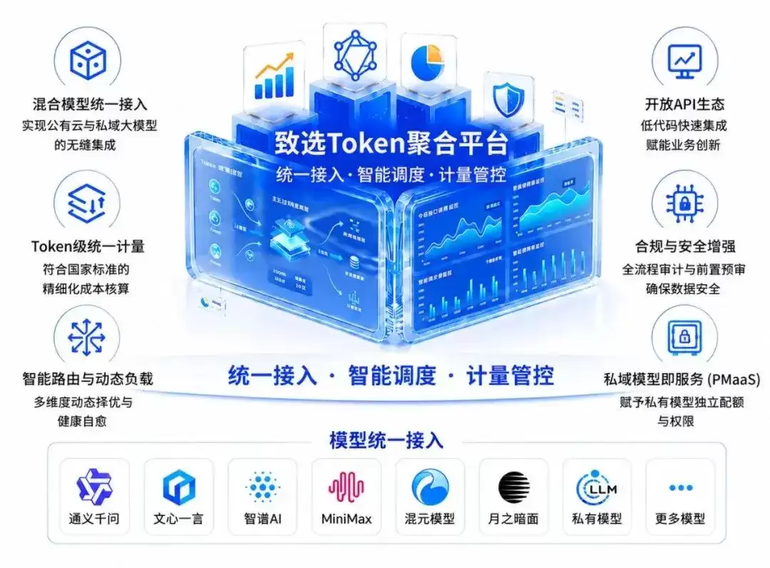 企业如何管理大模型调用成本：Token调度平台如何支撑AI应用规模化落地