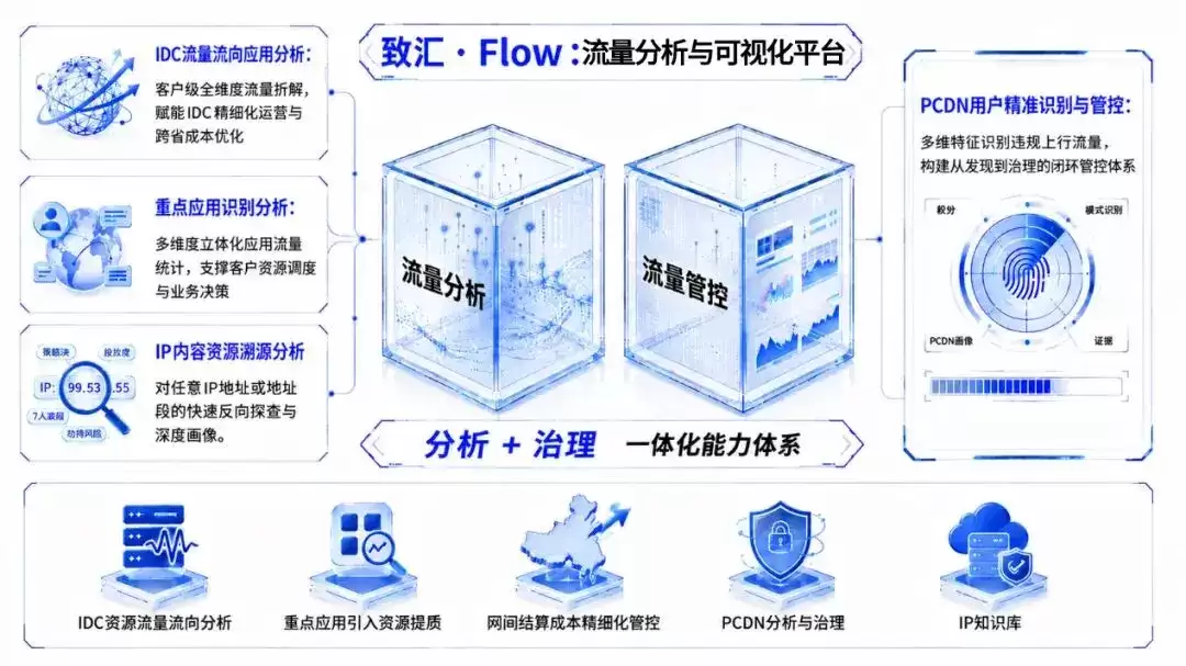 IDC流量如何精细化运营？从流量可视化 应用画像到PCDN治理