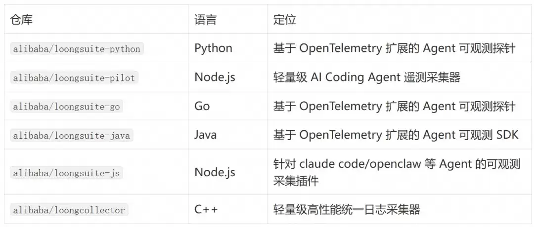 凌晨2点的PR谁来回？AgentTeams 为 LoongSuite 配备了 7×24h 社区管理员