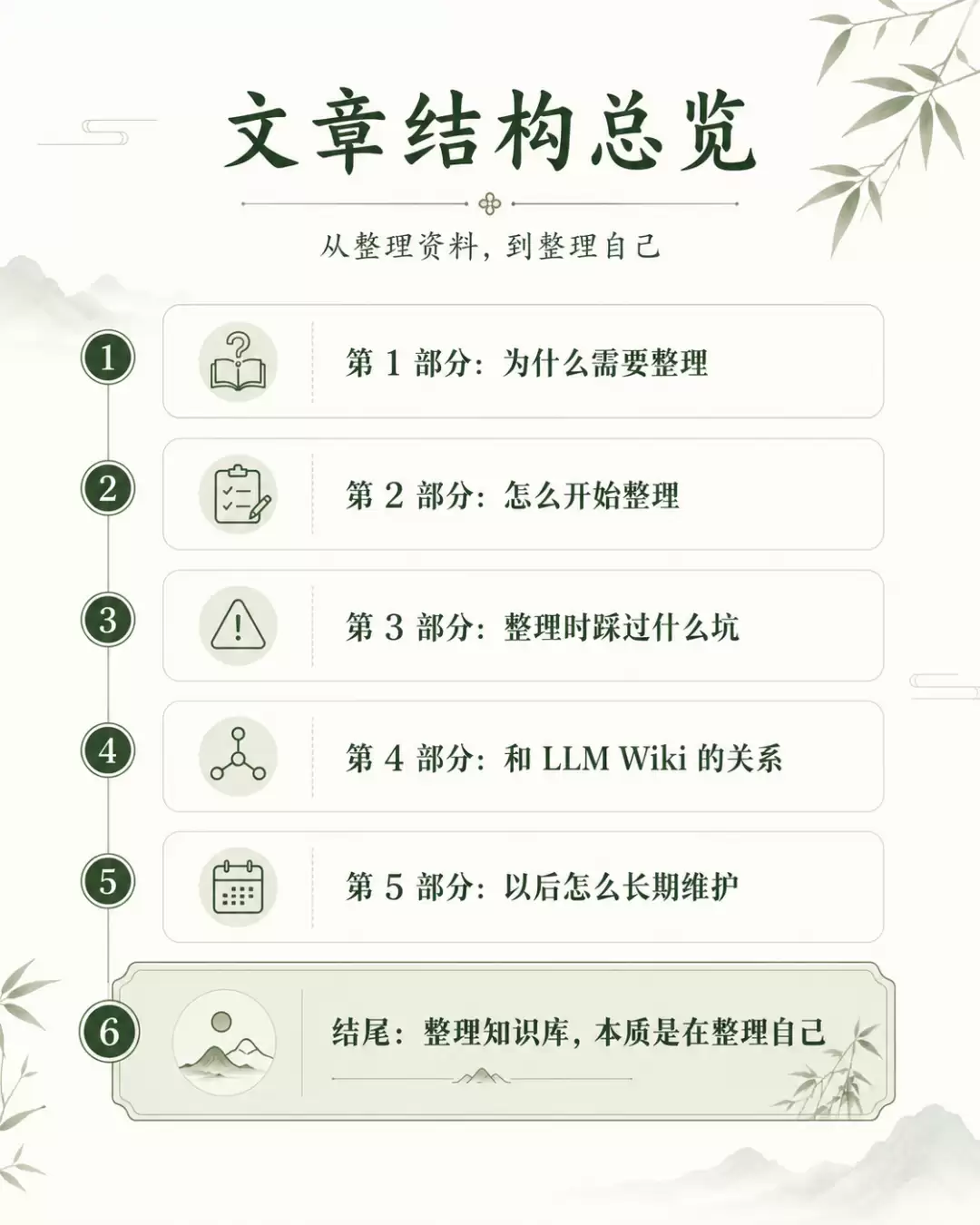 如无必要勿增实体：我放弃了LLM Wiki：用Claude极简重构个人知识库