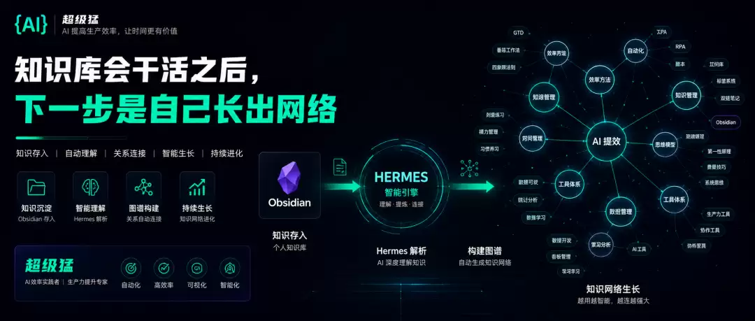 我又将Obsidian知识库升级了：现在它能自己长出知识网络