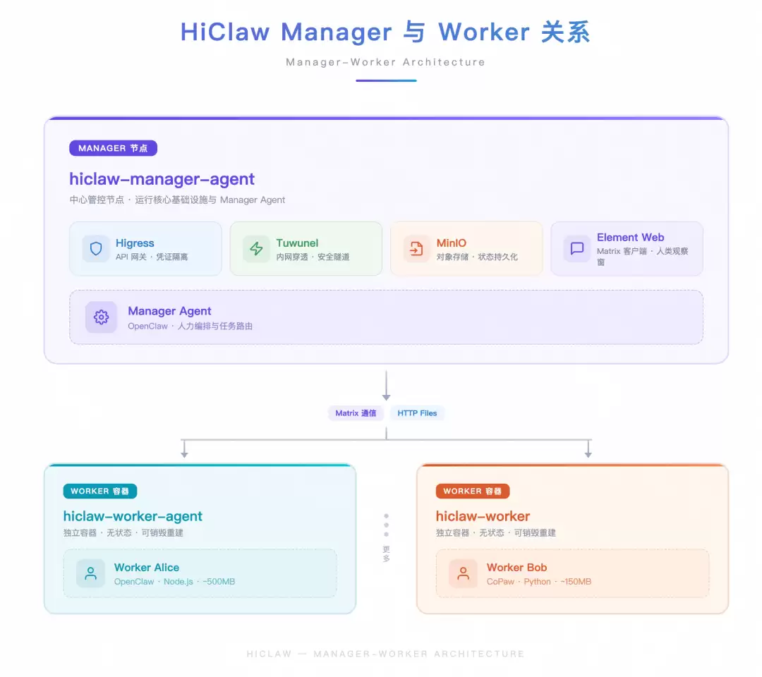Claw Team 在 SRE 场景中的实践