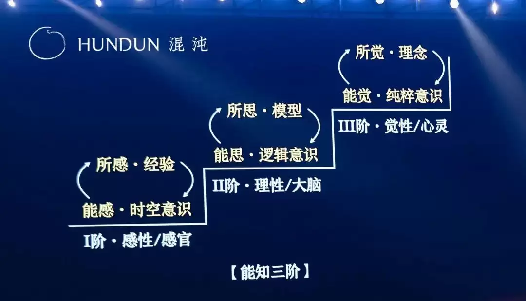 李善友：世界越卷越快 我们可以更慢 更深 更向内