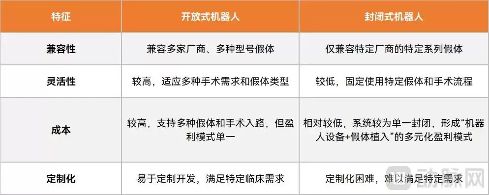 手术机器人第一股收购骨科龙头：行业迎来最强战力