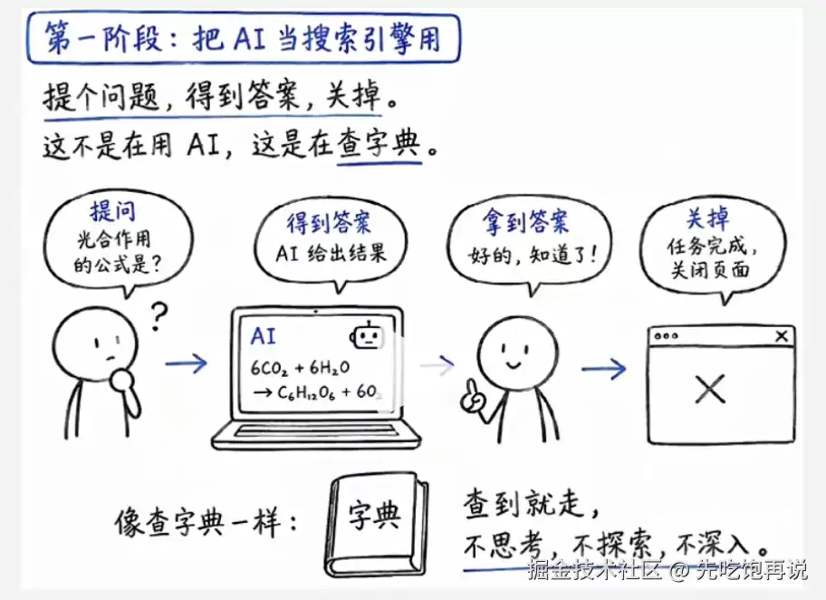 Skill 是什么 一个让 AI 从现想变成照做的操作手册