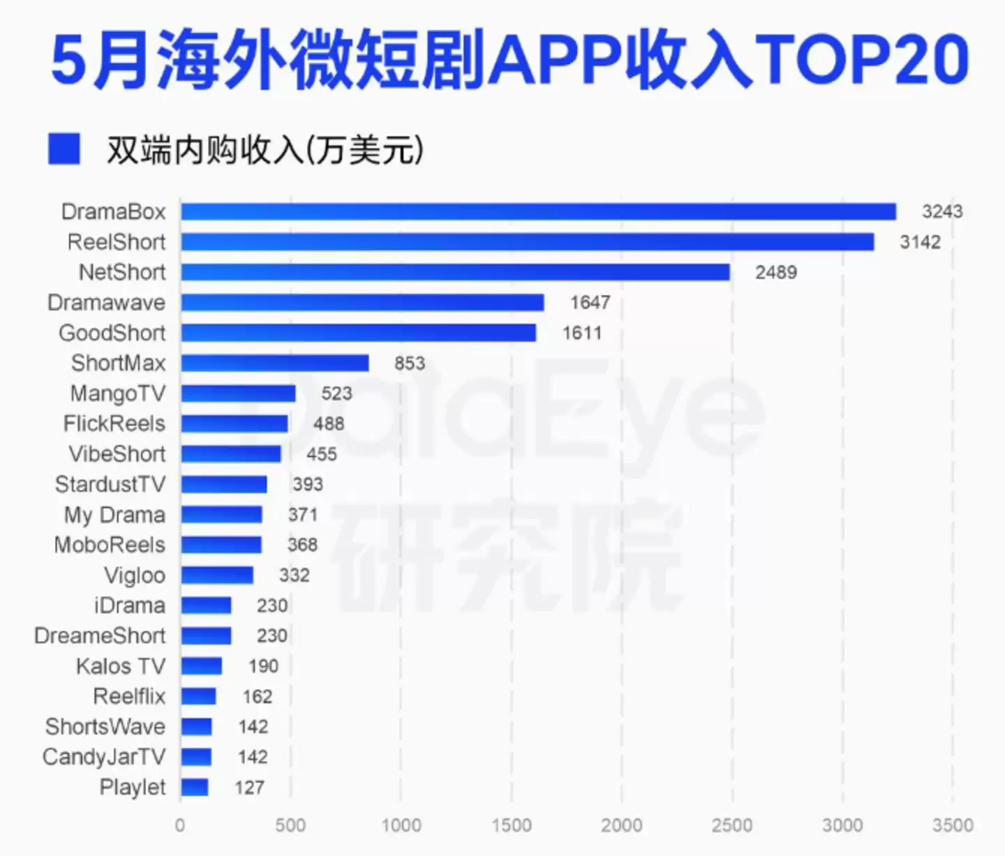 不变就是死 AI短剧出海新三样：UA融资 互动留客 自建闭环