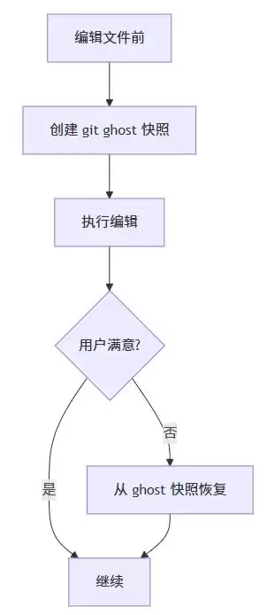 Codex config.toml配置实战教程