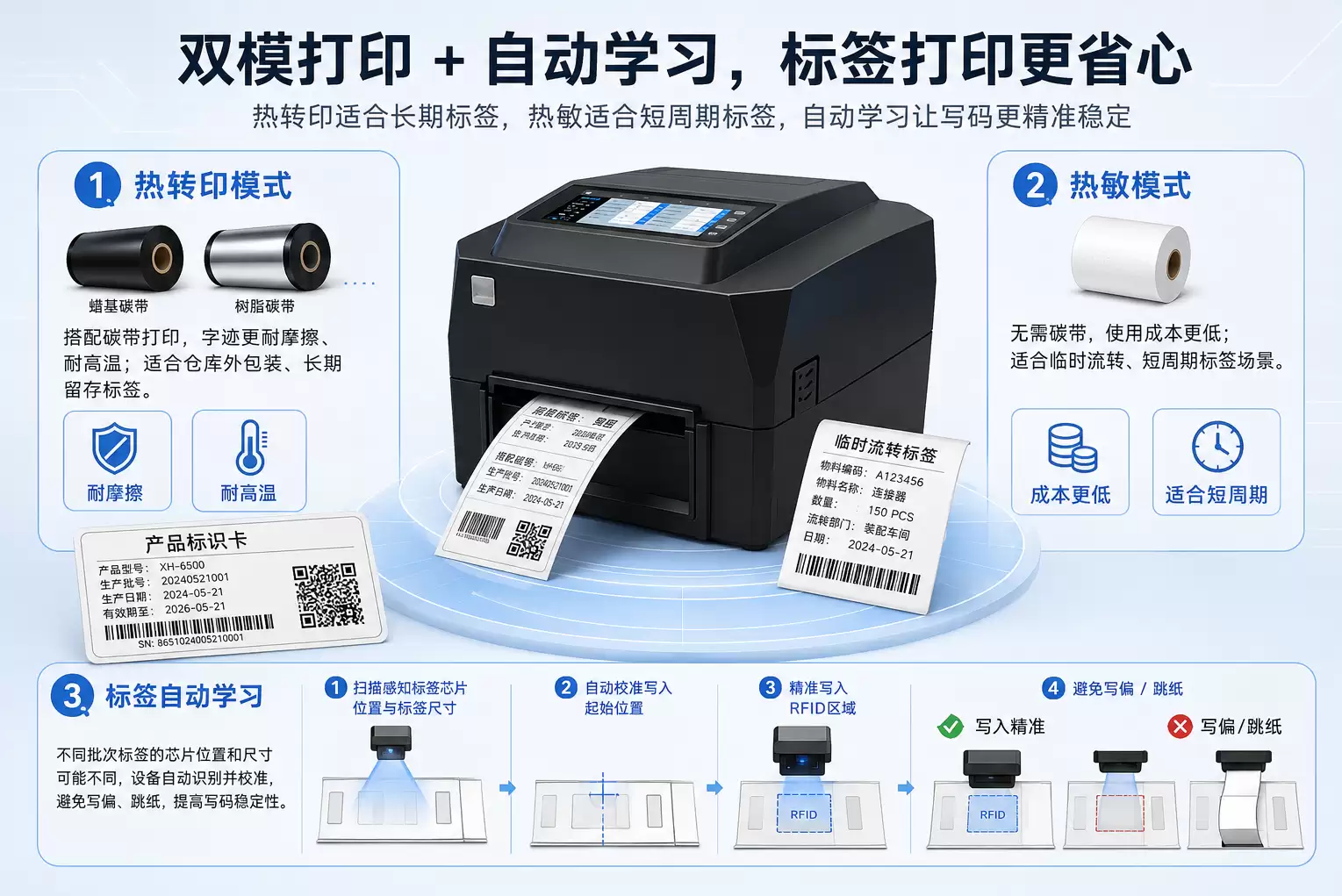 RFID标签打印机在智能仓储与工厂数字化管理中的实践应用
