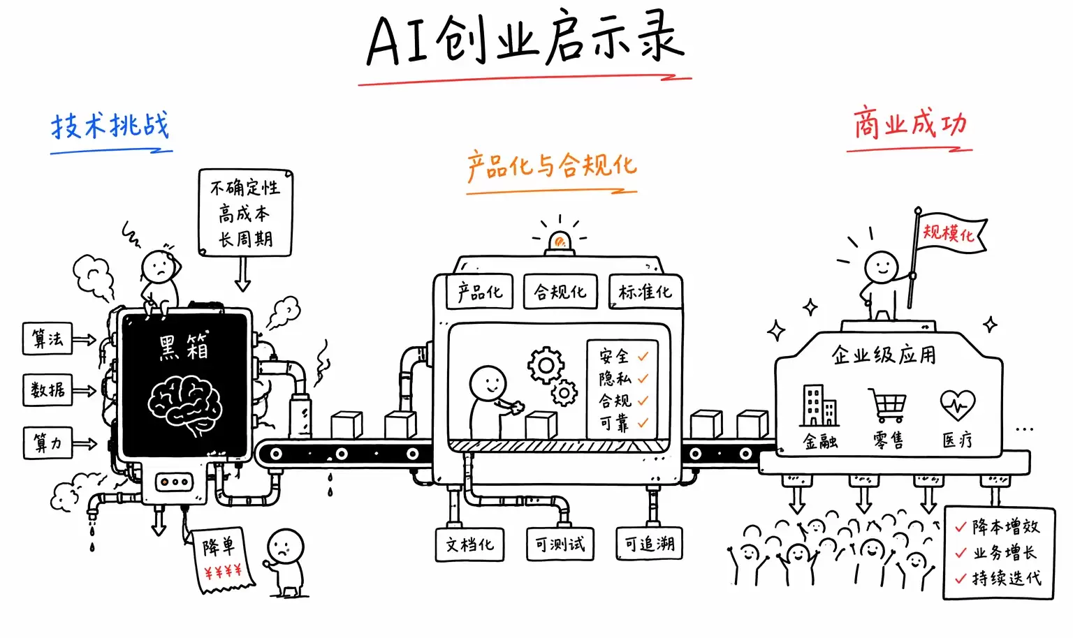 Claude到底做对了什么？一位工程师视角的深度拆解