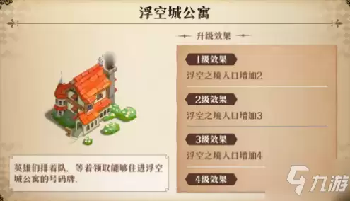 《梦幻模拟战》浮空之境人口增加机构有哪些