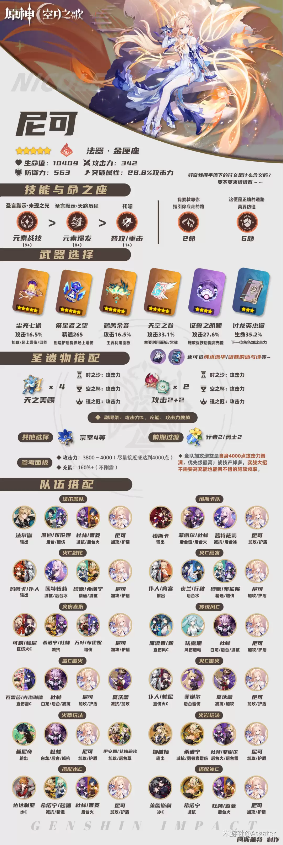 原神尼可培养指南