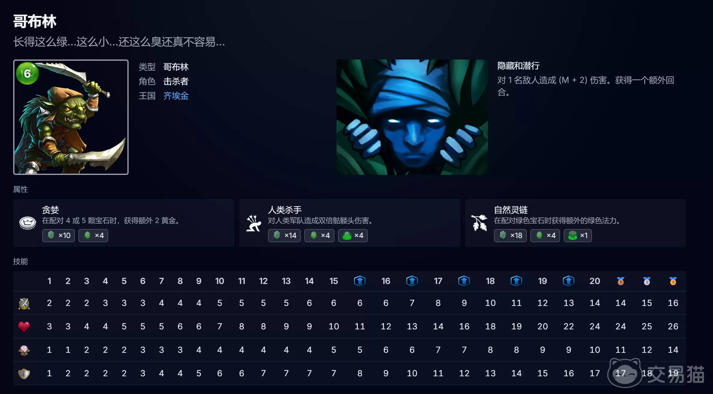 宝石战争哥布林卡组推荐 宝石战争高胜率哥布林流派与实战搭配方案