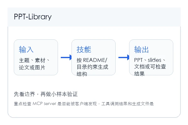 MainQuestAI/PPT-Library skill 本地安装使用教程(新手)