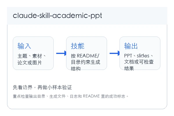 PHY041/claude-skill-academic-ppt 本地安装使用教程(新手)