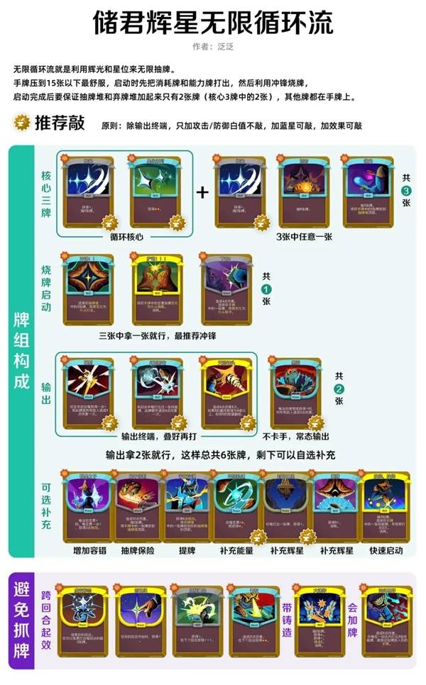 杀戮尖塔2储君无限循环流玩法构筑指南