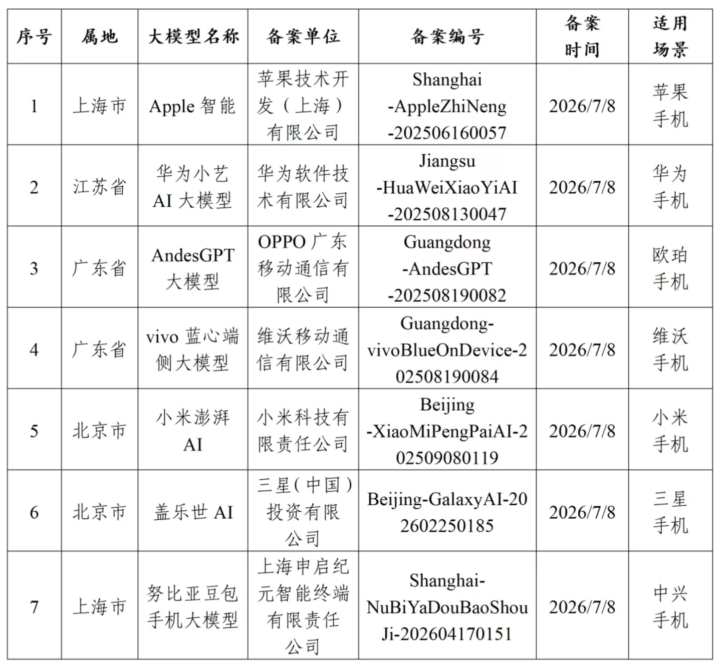 苹果AI终于入华：但iPhone的“智能主权”开始松动