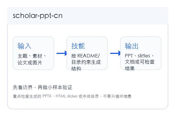 deathcats4/scholar-ppt-cn skill 本地安装使用教程(新手)