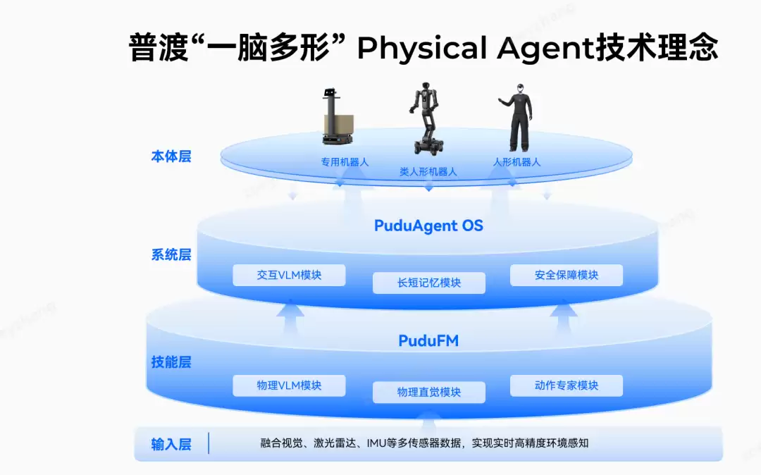 普渡机器人现身WAIC 2026世界人工智能大会