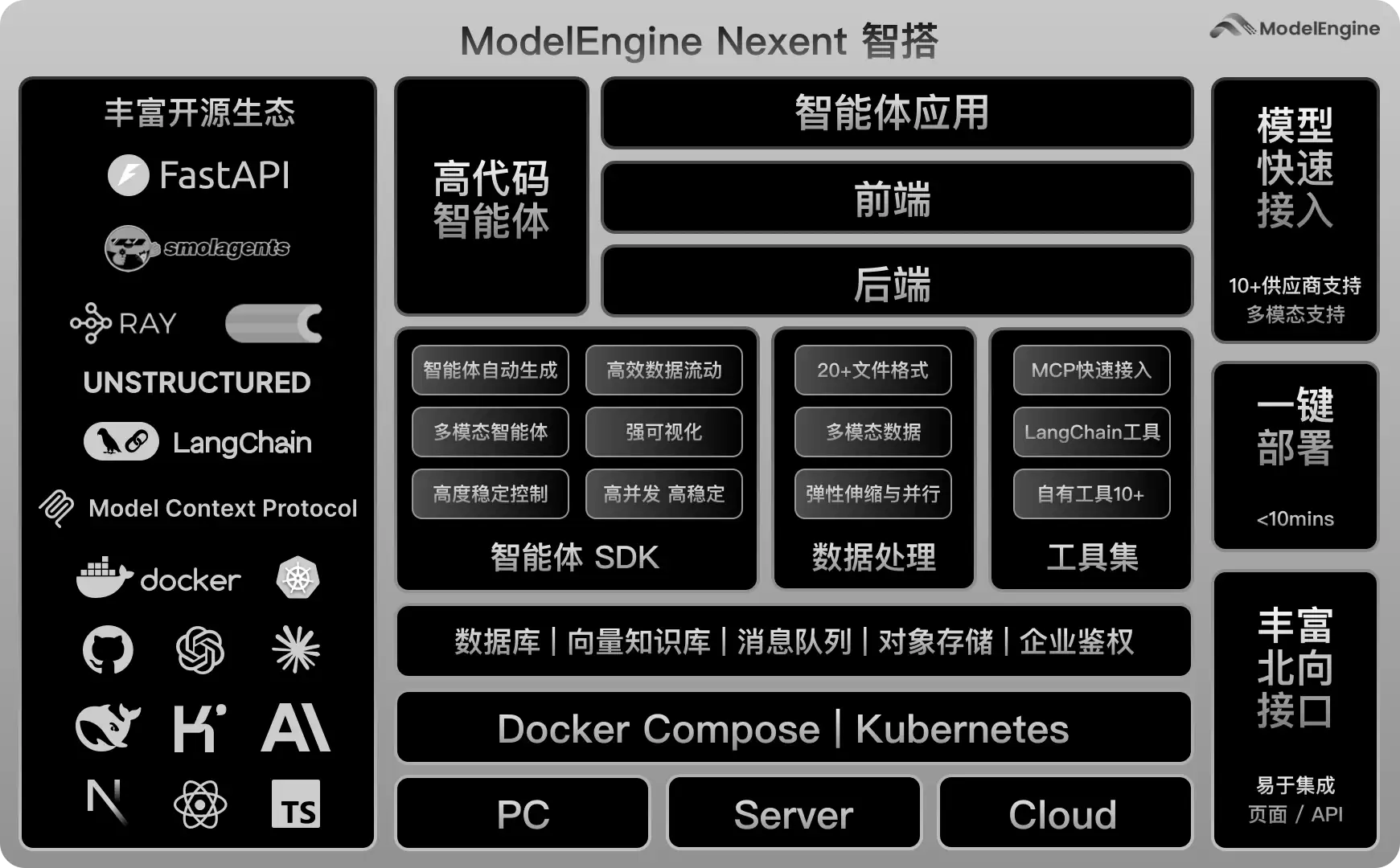 零代码AI智能体开发终极指南：10分钟从新手到专家完整教程
