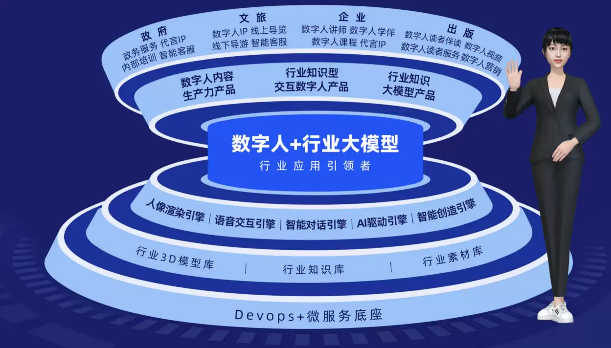 2025神仙级AI大模型入门教程(非常详细)：从零基础入门到精通：从看这篇开始！_ai新手入门教程