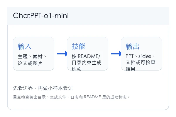 YOOTeam/ChatPPT-o1-mini skill 本地安装使用教程(新手)