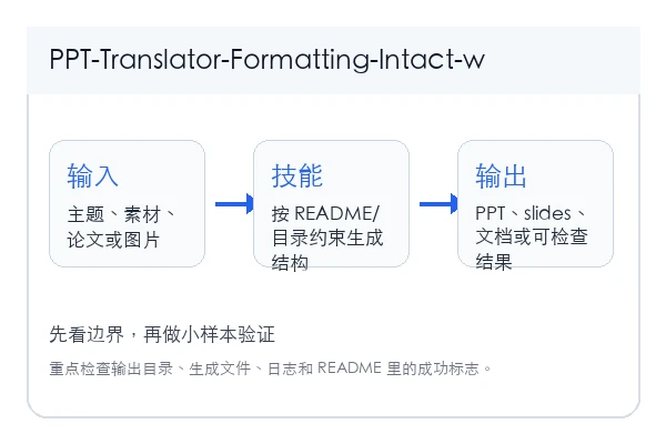 tristan-mcinnis/PPT-Translator-Formatting-Intact-with-LLMs skill 本地安装使用教程(新手)