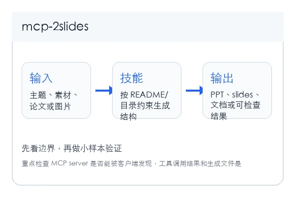 2slides/mcp-2slides skill 本地安装使用教程(新手)