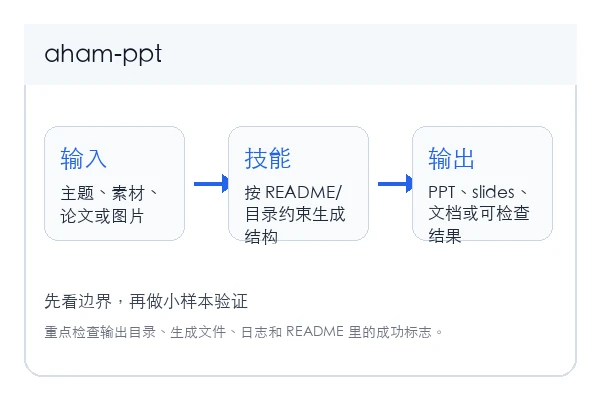 li599198347-svg/aham-ppt skill 本地安装使用教程(新手)